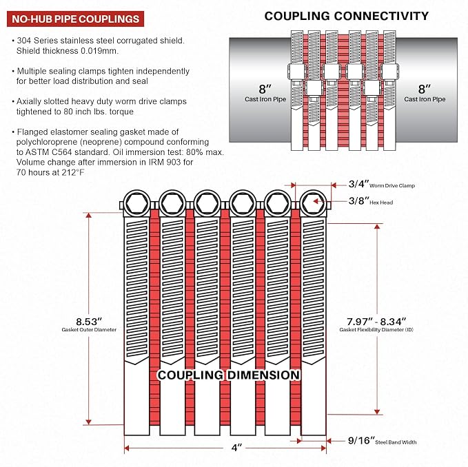 Supply Giant 37I22CS No- No-Hub Coupling Heavy Duty Colored Shield, 8 inch, Red