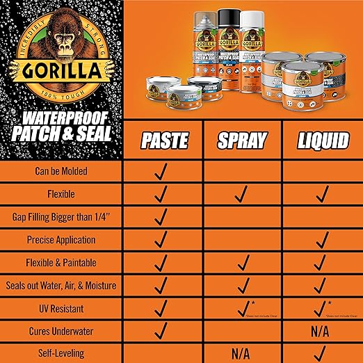 Gorilla Waterproof Patch & Seal Rubberized Sealant Paste, 12.8 Ounce Can, Clear (Pack of 1) - Stops Leaks, Flexible Gap & Crack Filler, Shrink & Mildew Resistant, Paintable