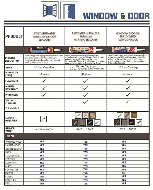 Red Devil 084620 Window & Door Silicon Acrylic Caulk, Almond Off-White, Waterproof, 10.1 oz, Pack of 1, Made in USA