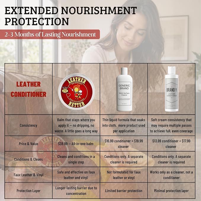 Leather Better All Natural Leather Furniture Cleaner and Conditioner, 40.2 oz - Beeswax, Tallow & Jojoba Oil/Conditions, Softens & Restores Leather Sofas, Boots, Car Seats, Saddles & Bags | Deeply conditions for 3+ months, Eco-Friendly Recyclable Tin, ...
