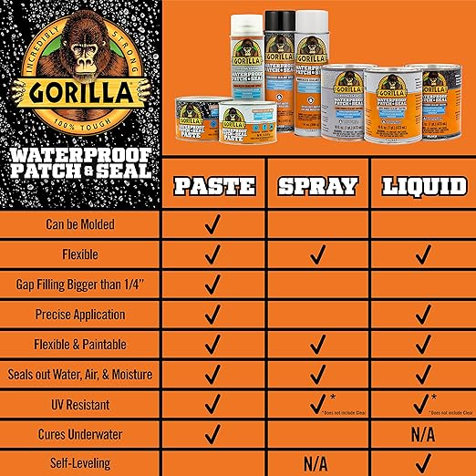 Gorilla Patch & Seal Liquid Rubber Waterproof Sealant, White, 32 Ounce (Pack of 6) - Seals Out Water, Air, and Moisture